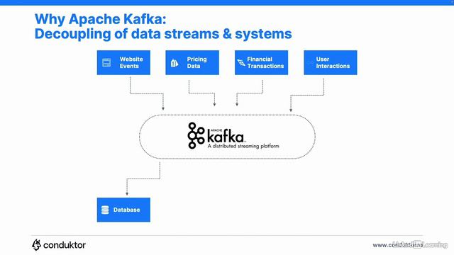 0.2_Apache Kafka In Five Minutes
