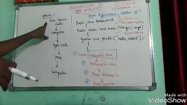 INTRODUCTION TO JAVA APPLETS -1 || HTML смотреть онлайн