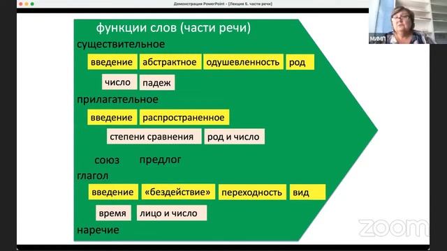 "Писать и читать - легко" Лекция №5. Игры с частями речи смотреть онлайн
