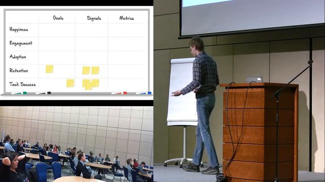 Метрики в стиле HEART - как понять, что продукт хороший и нравится пользователям смотреть онлайн