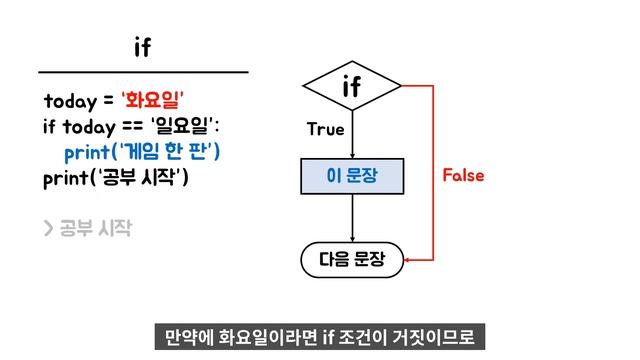 1분 파이썬 - (26) if 조건문 1 смотреть онлайн