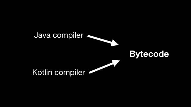 Kotlin, JVM & Bytecode - Wprowadzenie #1 смотреть онлайн