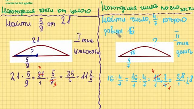 5 класс. Нахождение числа по его дроби и наоборот: нахождение дроби по числу. Как решать. смотреть онлайн