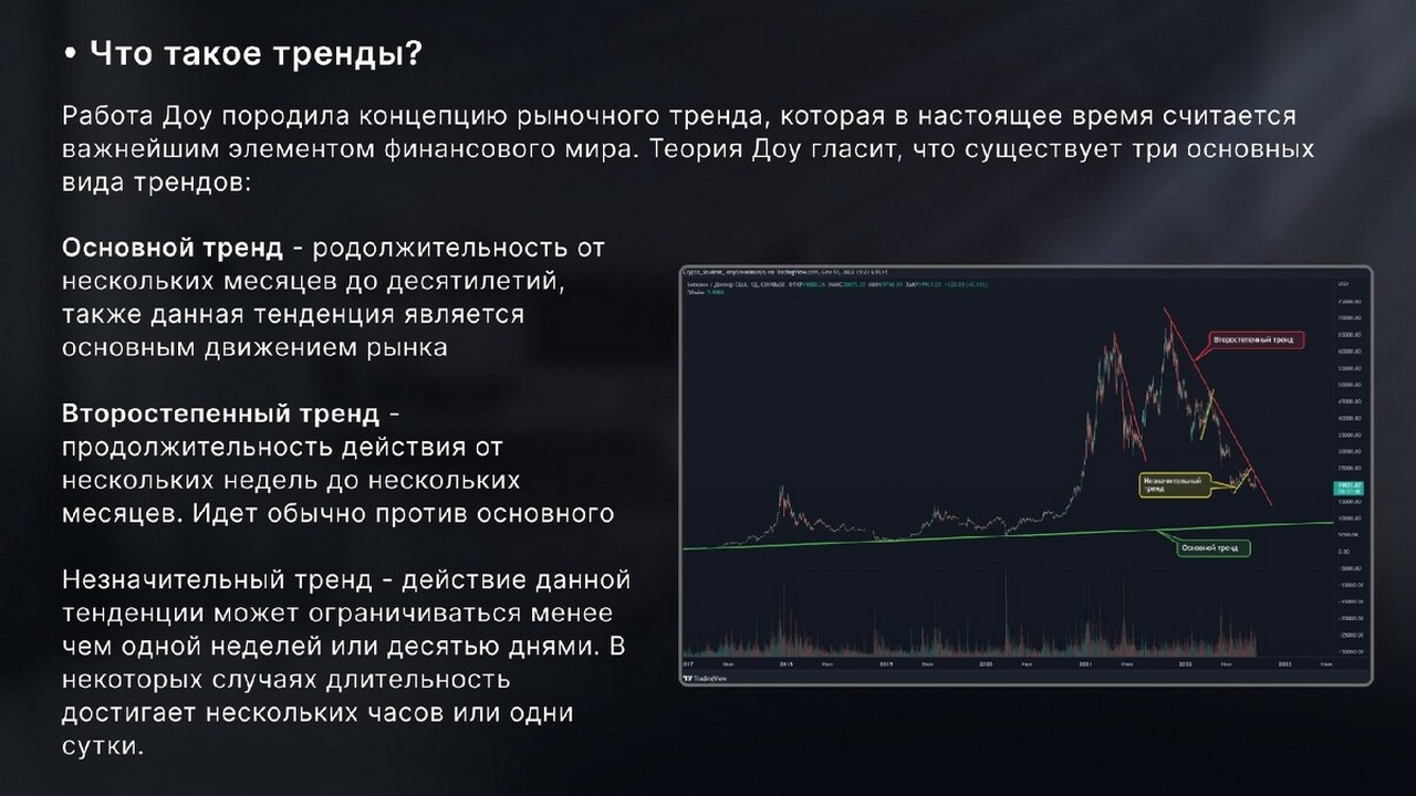 Введение в технический анализ. Построение и отслеживание уровней. Волновая теория Эллиота. DYOR.