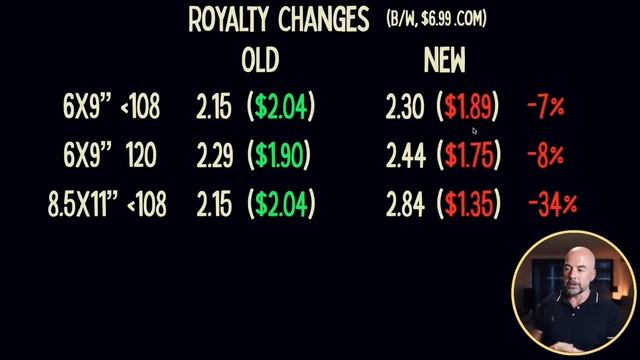URGENT - KDP Royalties Set to Drop! смотреть онлайн