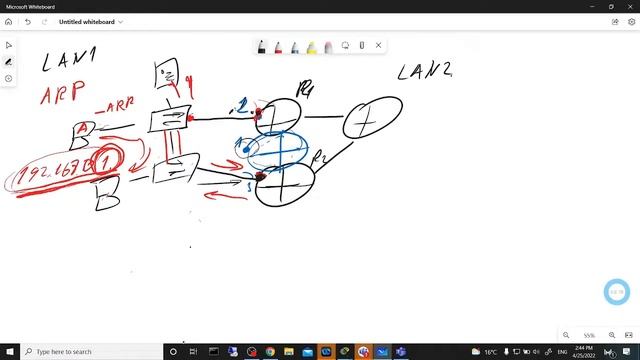 Избыточность на уровне L3 (Layer3 Redundancy)