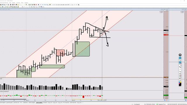 Обзор рынка. Нефть BRENT и USD/RUB на 26 января 2021 смотреть онлайн