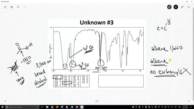 spectroscopy infrared examples 2 смотреть онлайн