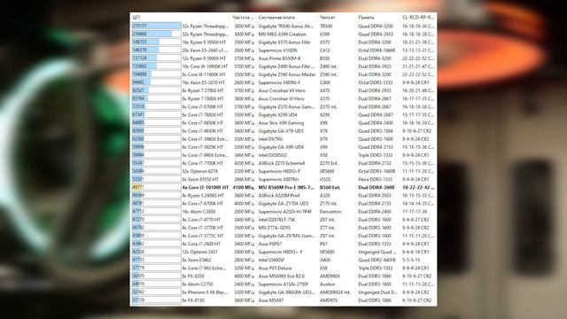 Дорого vs Дёшево | i3-10100F + RTX 3060 смотреть онлайн