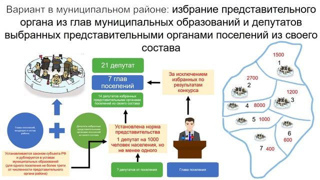 Представительный орган муниципального образования | Экзамен по муниципальному праву смотреть онлайн
