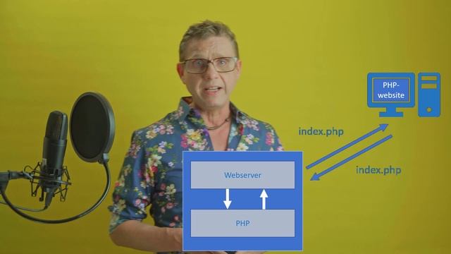 PHP 7.4 Teil 1, Grundlagen смотреть онлайн