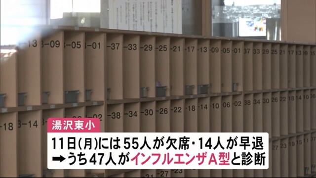 湯沢東小学校、インフルエンザ集団感染で「学校閉鎖」秋田県 смотреть онлайн