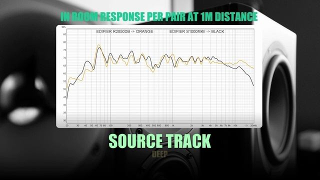 DSAUDIO.review || Edifier R2850DB vs Edifier S1000MKII || sound.DEMO смотреть онлайн