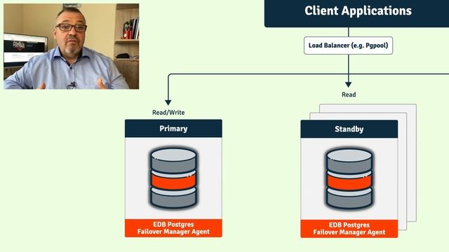 What is EDB Failover Manager? - Episode 1 смотреть онлайн
