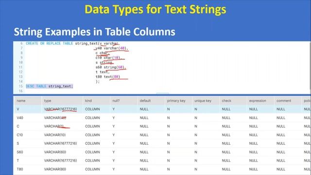 3. Snowflake String & Binary Data Types| SNOWFLAKE DATA TYPES смотреть онлайн