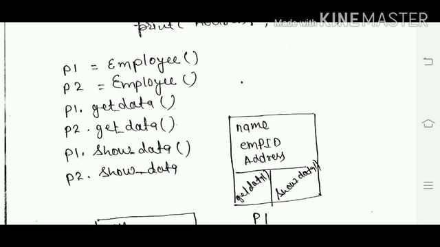 CLASS and Object In Python смотреть онлайн