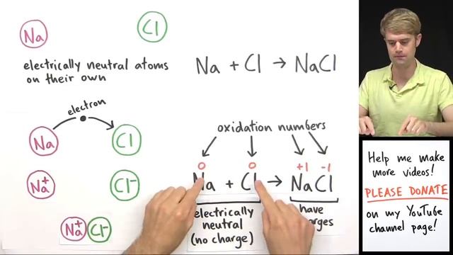 Introduction to Oxidation Reduction (Redox) Reactions смотреть онлайн