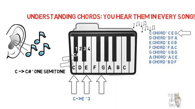 Understanding chords - you hear them in every song! смотреть онлайн