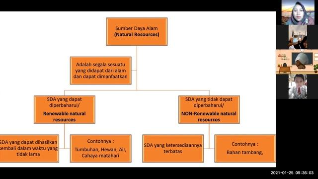 (25/1) PJJ ASYIK! TEMA 6 IPS BELAJAR RENEWABLE& NON RENEWABLE NATURAL RESOURCES DAN PETA TEMATIK!!! смотреть онлайн