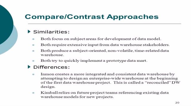 Data Warehouse Design Kimball (see description) (see description) смотреть онлайн