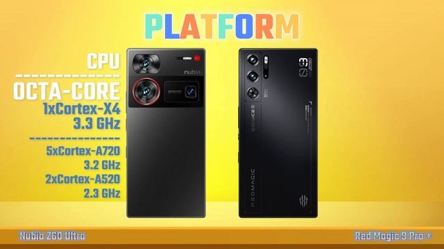 Nubia Z60 Ultra Vs Nubia Red Magic 9 Pro Plus смотреть онлайн