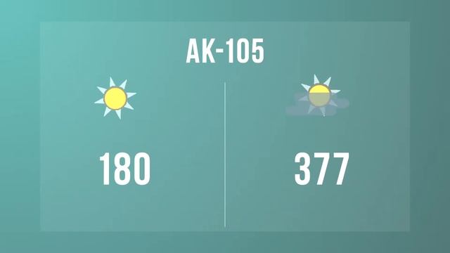 The accuracy and range tests of LASERWAR optical systems смотреть онлайн