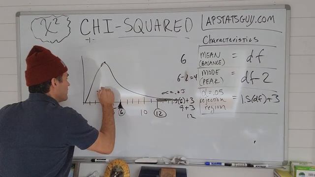 What is the Chi Squared Model? where does it come from? how can I sketch it quickly? смотреть онлайн