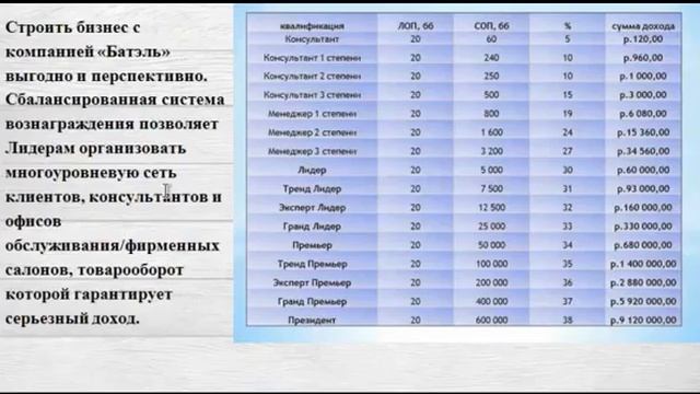 Маркетинг план компании Батэль Batel смотреть онлайн