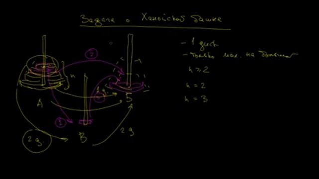 2020.09.29.Лекция 1.Задача о Ханойской башне (Сахалин) смотреть онлайн