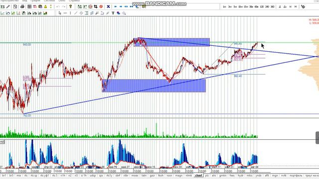 Дневник фондовый рынок 06-08 смотреть онлайн