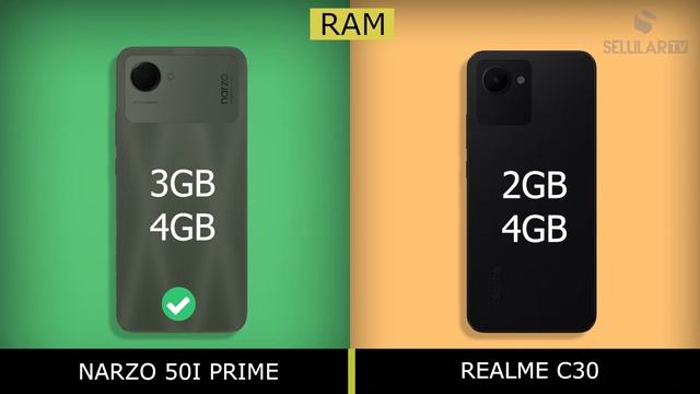 KECEWA! realme C30 VS narzo 50i Prime смотреть онлайн