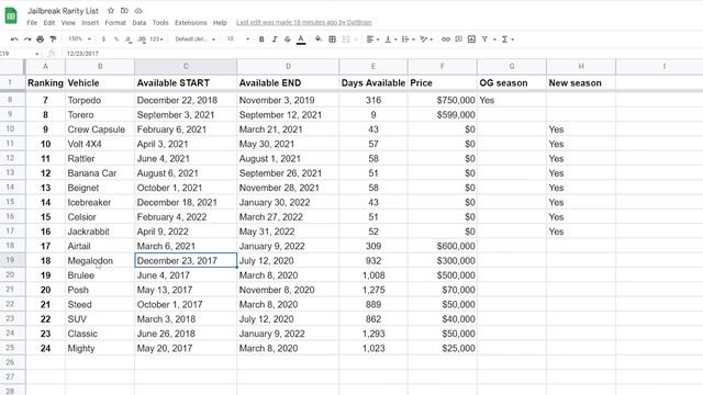 Jailbreak Vehicle RARITY Value List (Roblox Jailbreak)