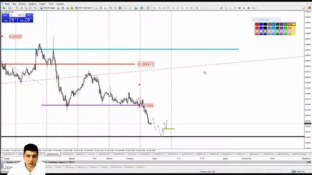 Практический трейдинг с Азизом Абдусаломовым часть 1 18.04.2022 смотреть онлайн
