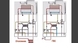 Газовый котёл Vaillant Устранение проблемы с горячей водой на двухконтурных котлах Vaillant