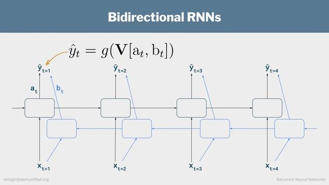 NLP Demystified 13: Recurrent Neural Networks and Language Models смотреть онлайн