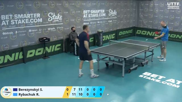 21 февраля 2021. Тил зал . TT Cup. смотреть онлайн