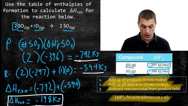 How to calculate delta H with heats of formation - Real Chemistry смотреть онлайн