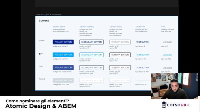 Come nominare gli elementi UI? Atomic Design + BEM смотреть онлайн