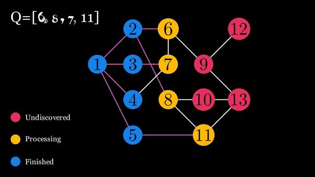 Breadth First Search Visualization смотреть онлайн