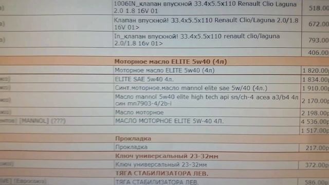 Осмотр двигателя автомобиля Geely Emgrand внутри - после использования масло - Mannol Elite 5W-40 смотреть онлайн