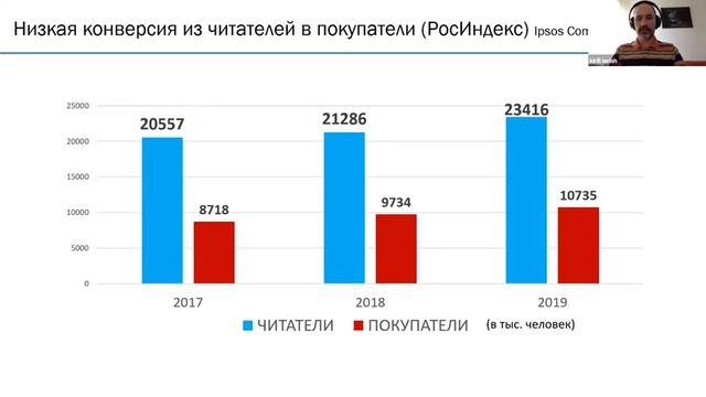 Дискуссия | Как вернуть чтение на докризисные показатели | Книжный маяк Петербурга смотреть онлайн