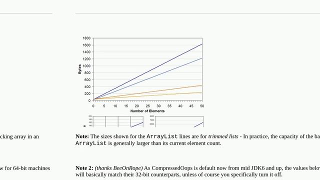 When to use LinkedList over ArrayList in Java? смотреть онлайн