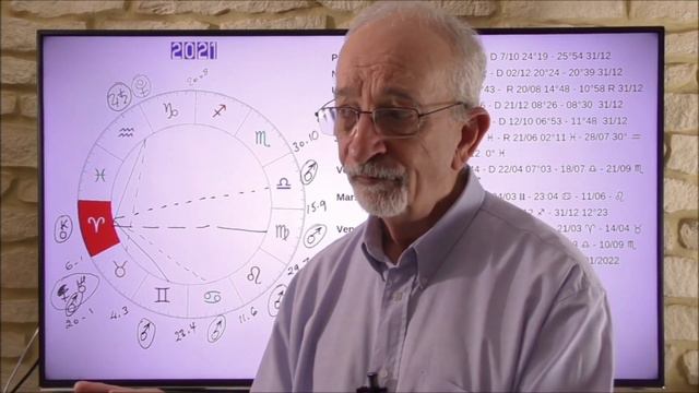ARIES in 2021 - Part 2 - Action and reaction prevail смотреть онлайн