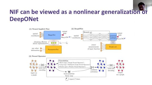 [MERL Seminar Series Spring 2023] Neural Implicit Flow смотреть онлайн