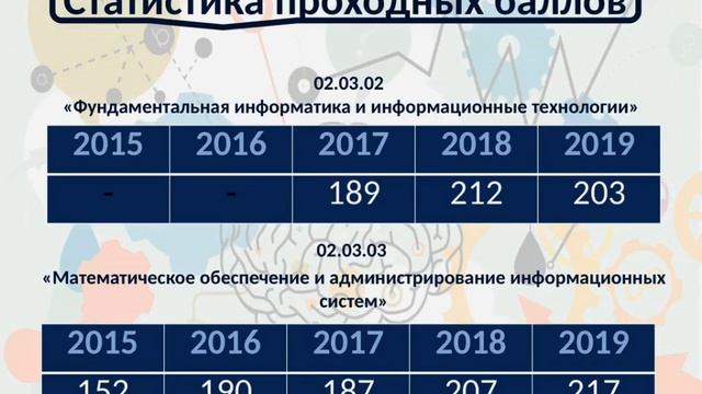 Прикладная математика и фундаментальная информатика смотреть онлайн