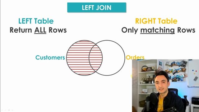SQL Tutorial for Beginners [Ultimate Full Course] - From Zero to HERO (2023) смотреть онлайн