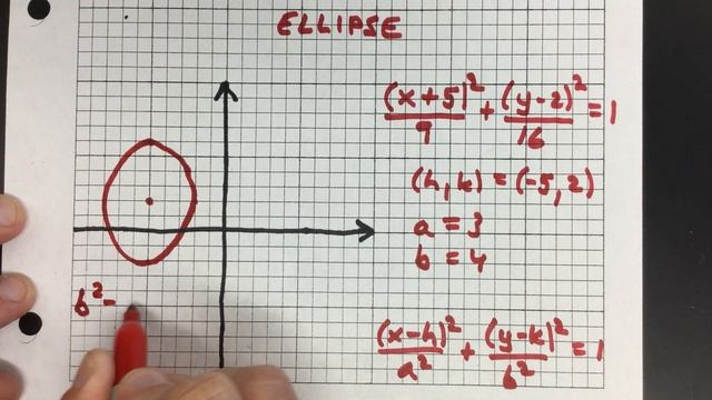 How to Plot an Ellipse смотреть онлайн