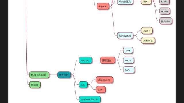 大前端趋势分析7 移动端 原生开发 Android iOS WIndows Phone Java Kotlin Swift C# WPF XAML C++ Objective C смотреть онлайн