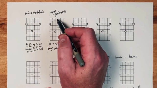 What The Heck Are Modes Of The Pentatonic Scale? смотреть онлайн
