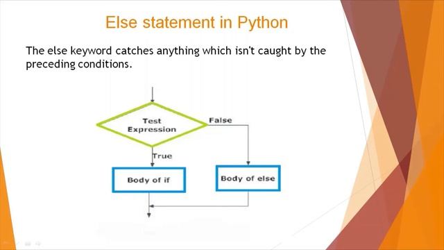 Conditional Statements in Python (if, else, elif) | Python Programming Lesson 3 | Undergrad Academy смотреть онлайн